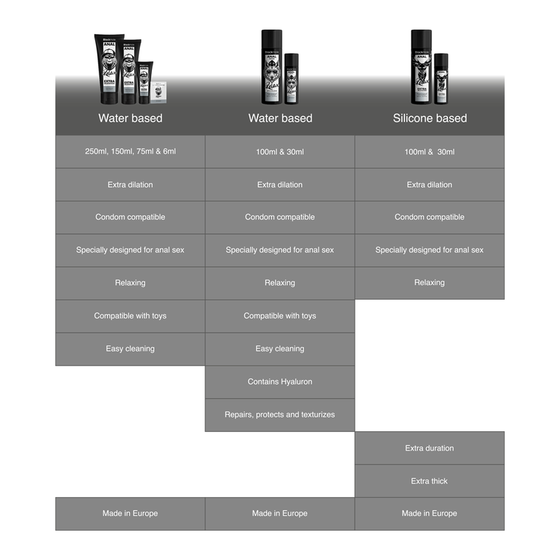 BLACK HOLE - GEL A BASE D''EAU DILATATION ANALE 150 ML