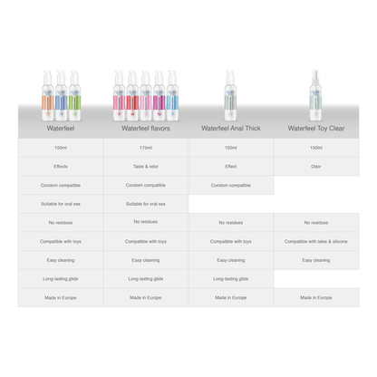 WATERFEEL - LUBRIFIANT À BASE D'EAU AUX FRUITS DE LA PASSION 175 ML